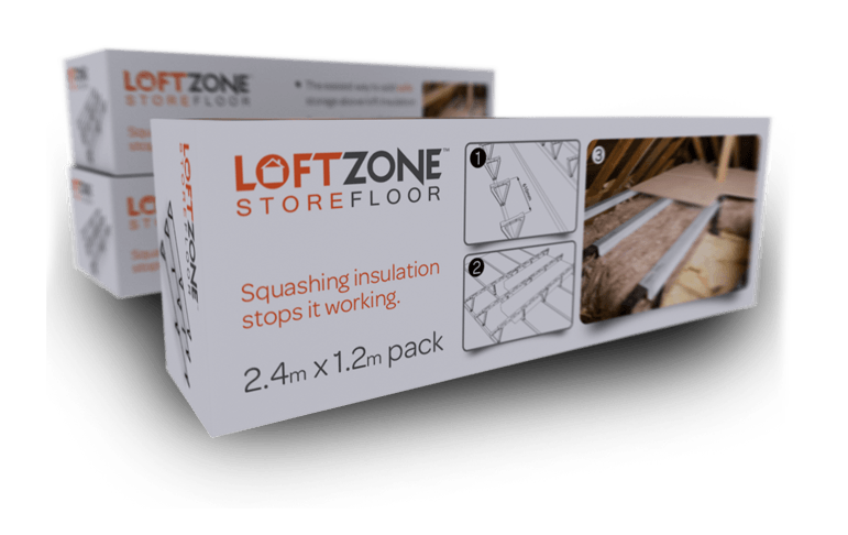 LoftZone StoreFloor