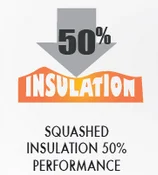 50% down in insulation performance