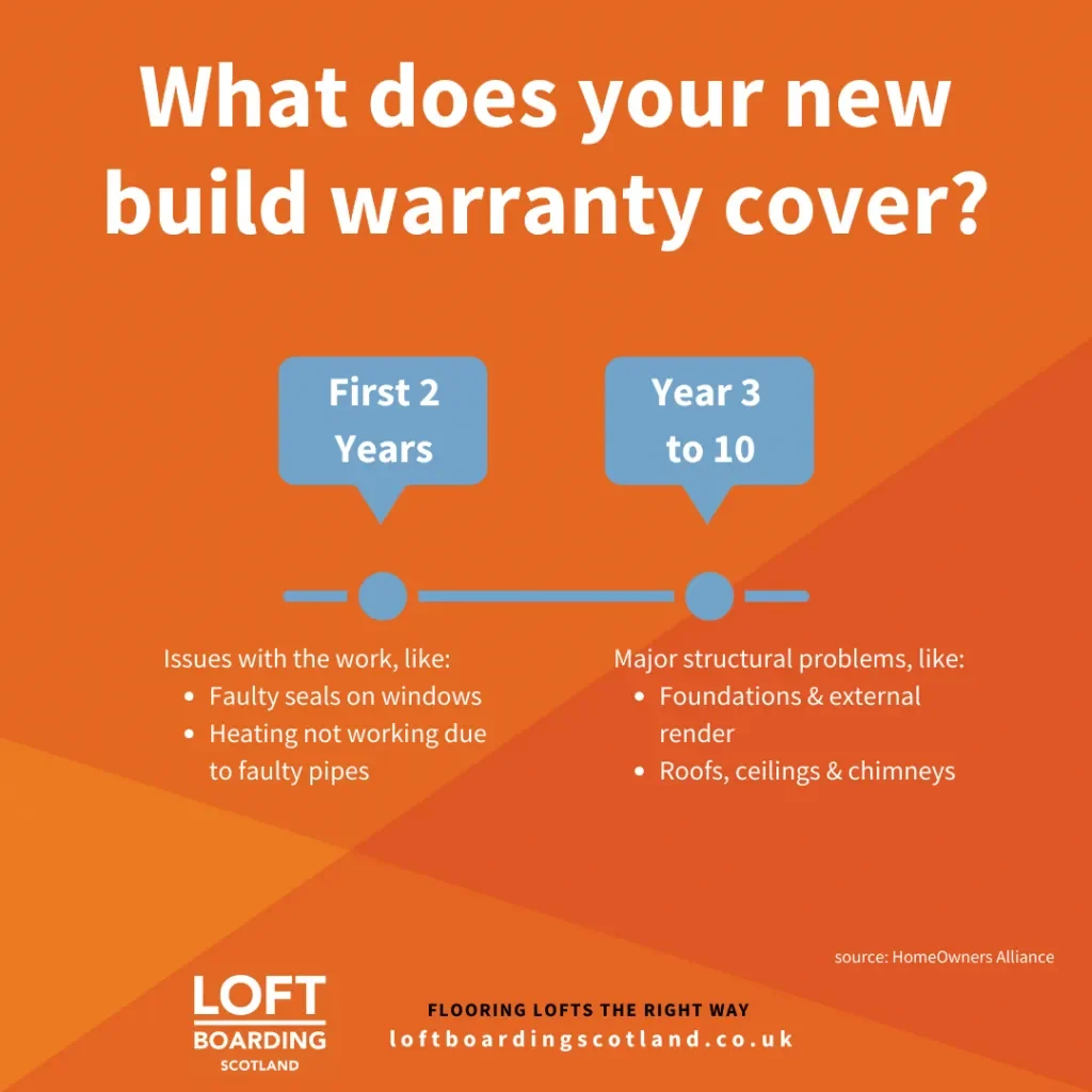 Does boarding my loft void my new build warranty? 1 nhbc build warranty